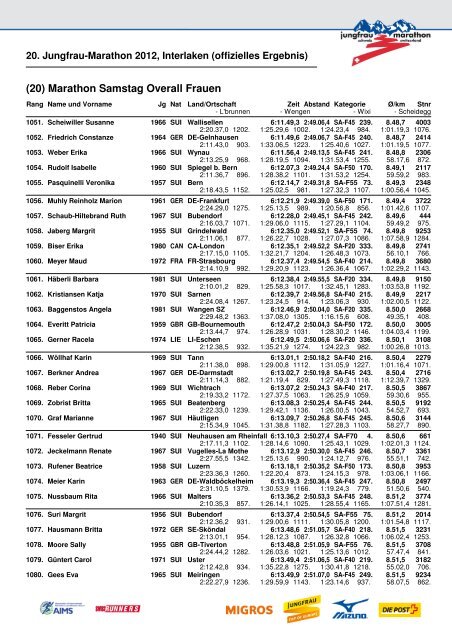 20. Jungfrau-Marathon 2012, Interlaken (offizielles Ergebnis)