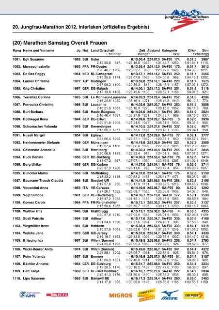 20. Jungfrau-Marathon 2012, Interlaken (offizielles Ergebnis)