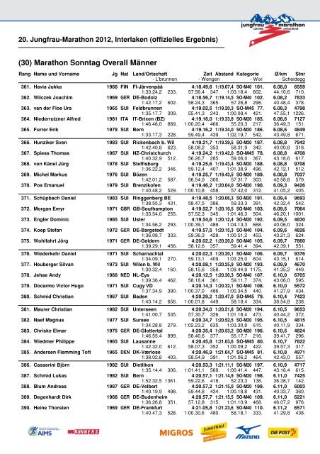 20. Jungfrau-Marathon 2012, Interlaken (offizielles Ergebnis)