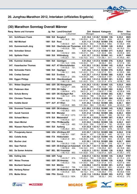 20. Jungfrau-Marathon 2012, Interlaken (offizielles Ergebnis)