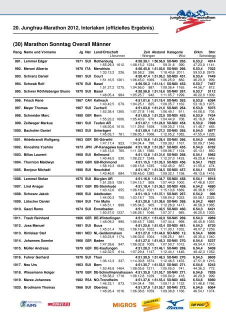 20. Jungfrau-Marathon 2012, Interlaken (offizielles Ergebnis)