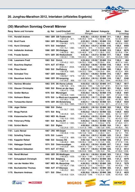 20. Jungfrau-Marathon 2012, Interlaken (offizielles Ergebnis)