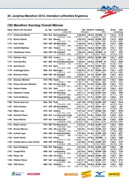 20. Jungfrau-Marathon 2012, Interlaken (offizielles Ergebnis)