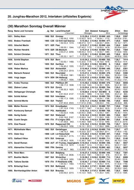 20. Jungfrau-Marathon 2012, Interlaken (offizielles Ergebnis)