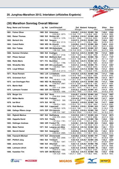 20. Jungfrau-Marathon 2012, Interlaken (offizielles Ergebnis)