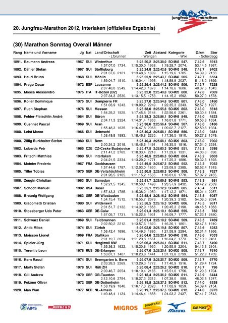 20. Jungfrau-Marathon 2012, Interlaken (offizielles Ergebnis)