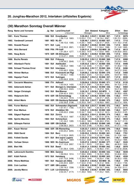 20. Jungfrau-Marathon 2012, Interlaken (offizielles Ergebnis)