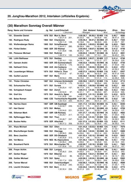 20. Jungfrau-Marathon 2012, Interlaken (offizielles Ergebnis)