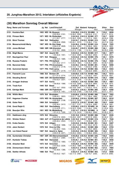 20. Jungfrau-Marathon 2012, Interlaken (offizielles Ergebnis)