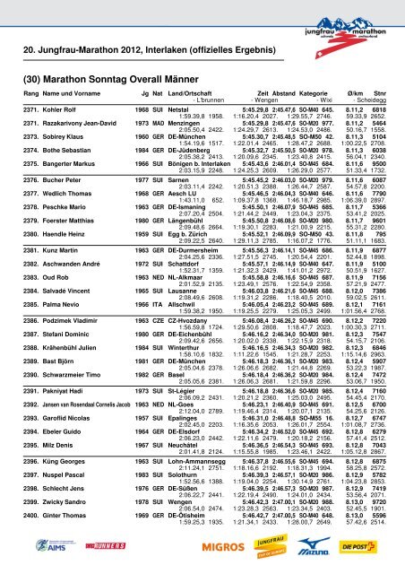 20. Jungfrau-Marathon 2012, Interlaken (offizielles Ergebnis)