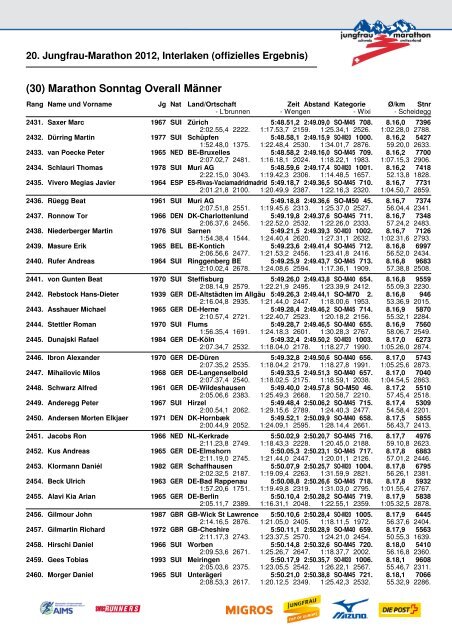 20. Jungfrau-Marathon 2012, Interlaken (offizielles Ergebnis)