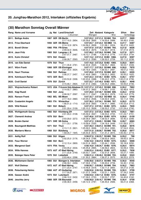 20. Jungfrau-Marathon 2012, Interlaken (offizielles Ergebnis)