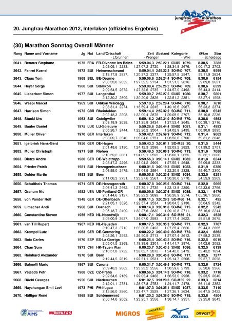 20. Jungfrau-Marathon 2012, Interlaken (offizielles Ergebnis)