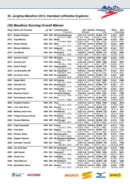 20. Jungfrau-Marathon 2012, Interlaken (offizielles Ergebnis)