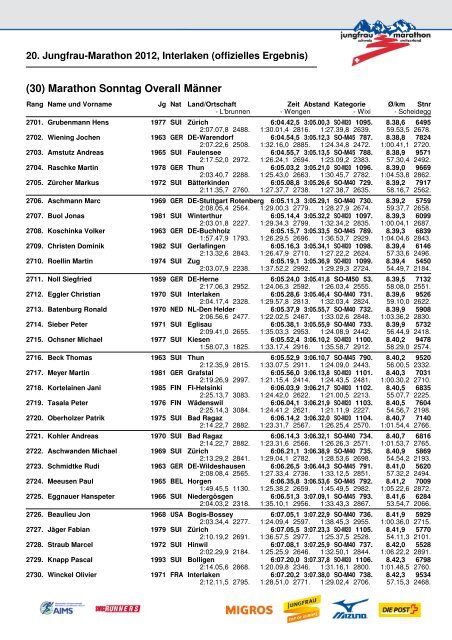 20. Jungfrau-Marathon 2012, Interlaken (offizielles Ergebnis)