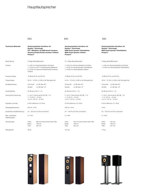 DS3 Katalog - Bowers & Wilkins