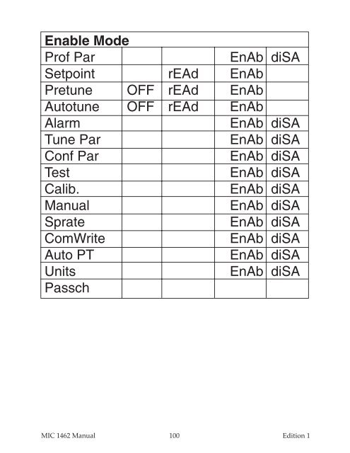 MIC1462 manual.pdf