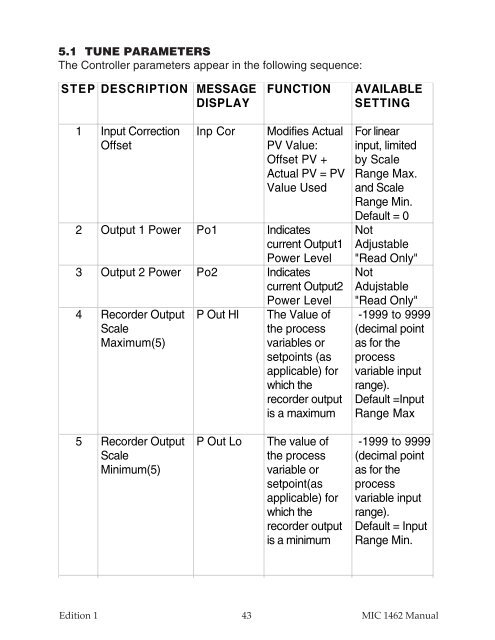 MIC1462 manual.pdf