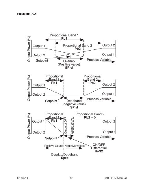 MIC1462 manual.pdf