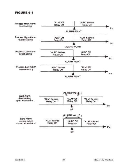 MIC1462 manual.pdf