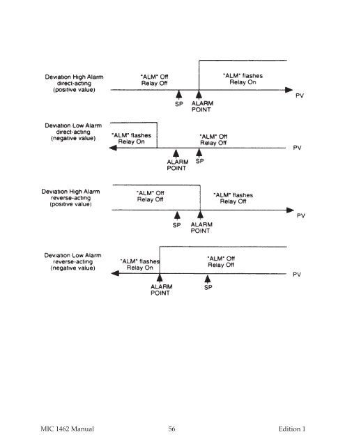 MIC1462 manual.pdf