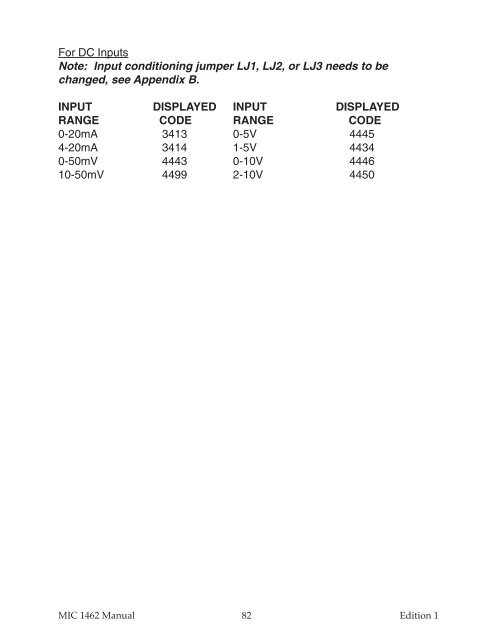 MIC1462 manual.pdf