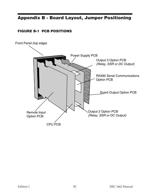 MIC1462 manual.pdf