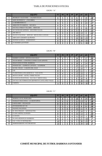 TABLA DE POSICIONES 8 FECHA COMITÉ MUNICIPAL ... - Barbosa