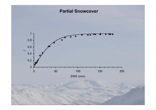 JULES Snow Module Development Richard Essery, Martin Best ...