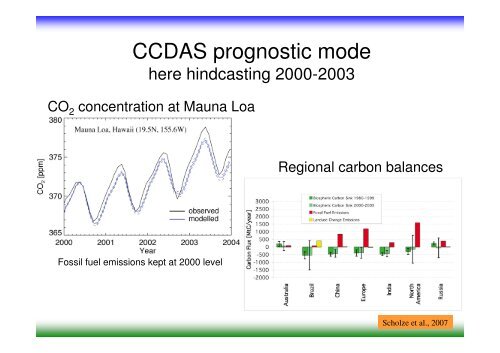 The Carbon Cycle Data Assimilation System CCDAS - JULES