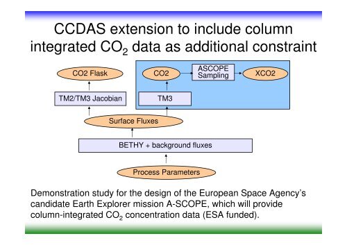 The Carbon Cycle Data Assimilation System CCDAS - JULES