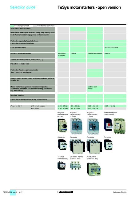 Motor Starter Selection Chart