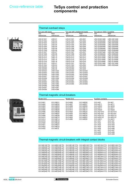 TeSys protection components - Trinet