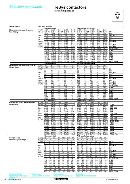 TeSys protection components - Trinet