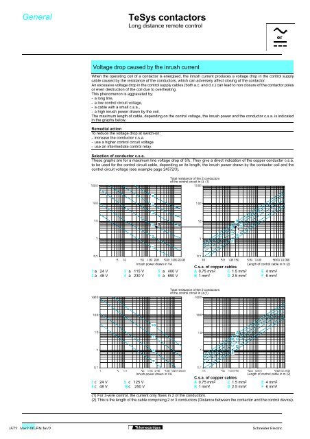 TeSys protection components - Trinet