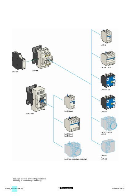 TeSys protection components - Trinet