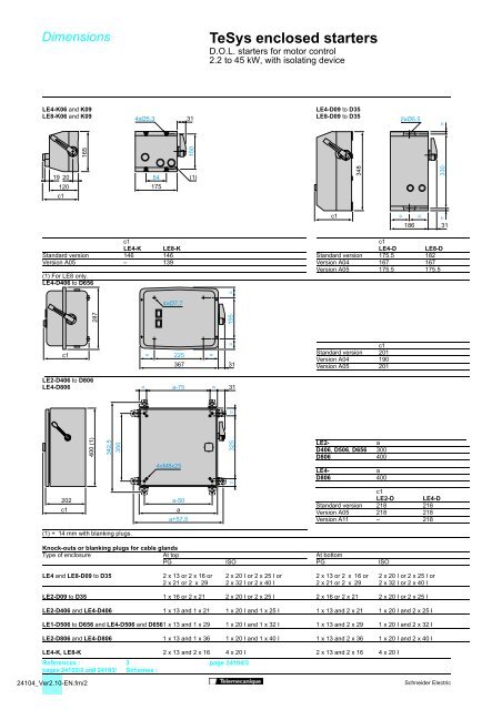 TeSys protection components - Trinet