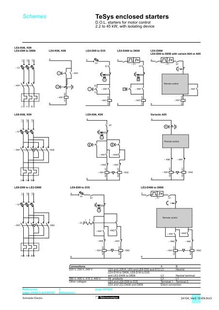 TeSys protection components - Trinet