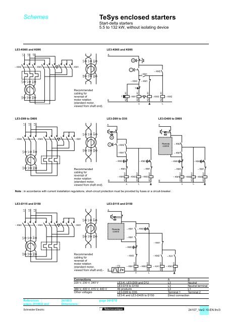 TeSys protection components - Trinet