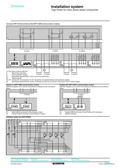 TeSys protection components - Trinet