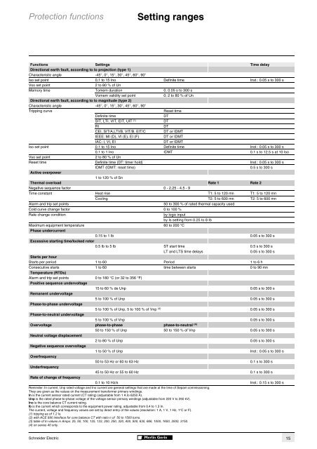 Connection schemes Sepam 1000+ series 40 - Trinet