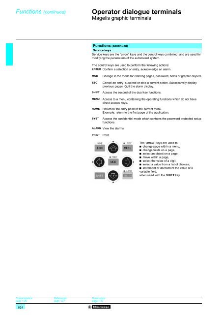 Operator dialogue terminals - Trinet