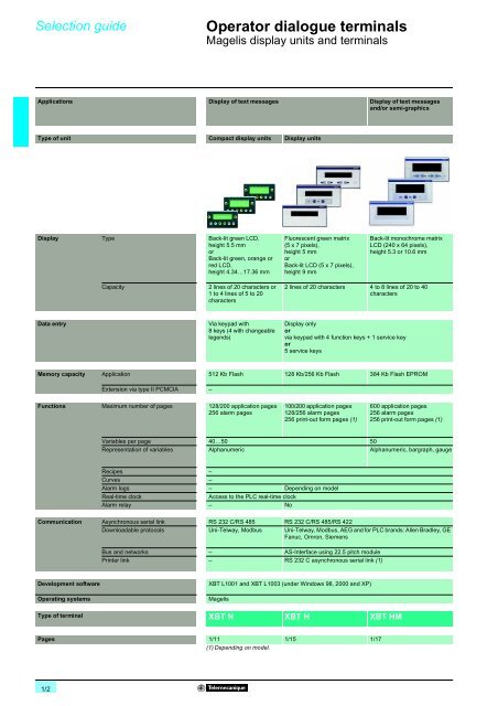 Operator dialogue terminals - Trinet