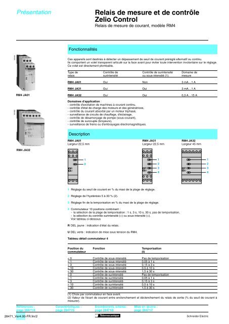 Relais de mesure et de contrÃ´le Zelio Control - Trinet