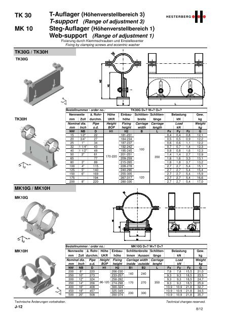 Hesterberg GmbH - Chapter height adjustable pipe carriages