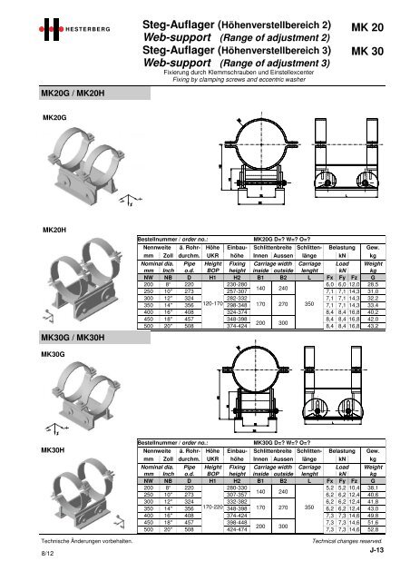 Hesterberg GmbH - Chapter height adjustable pipe carriages