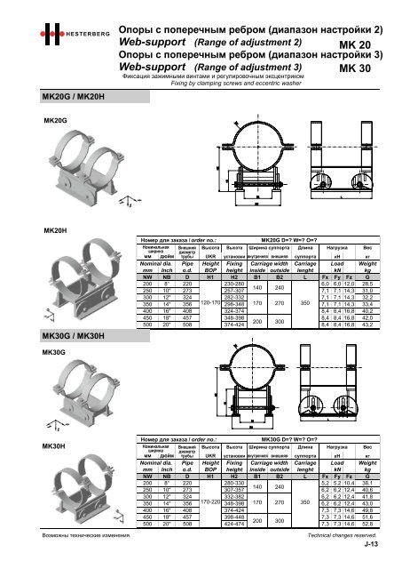 Hesterberg GmbH - Chapter height adjustable pipe carriages