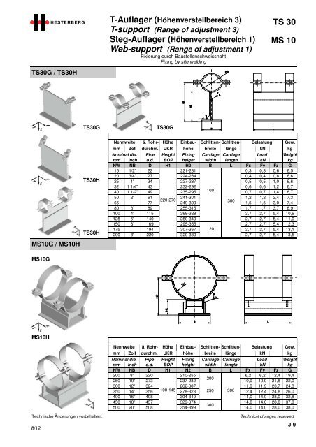 Hesterberg GmbH - Chapter height adjustable pipe carriages