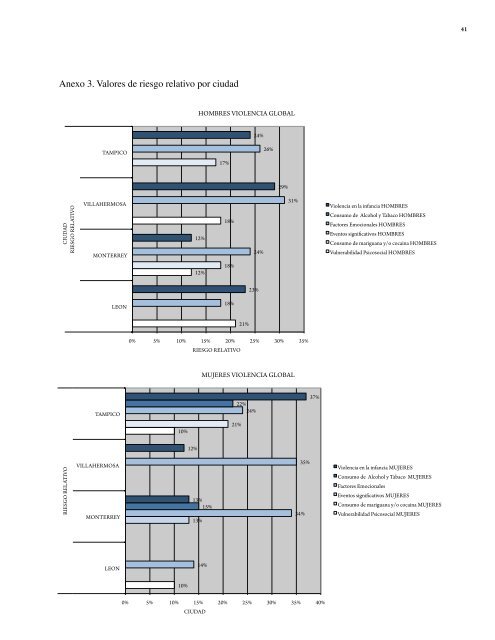 Aspectos psicosociales - CONAVIM