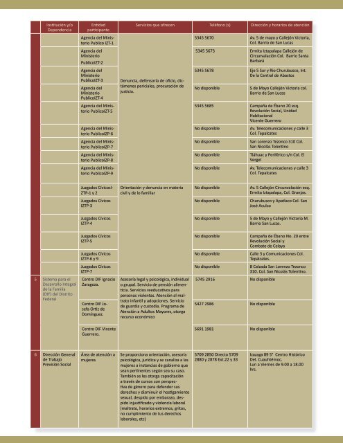 Redes Ciudadanas de Actuación en Detección, Apoyo y ... - CONAVIM